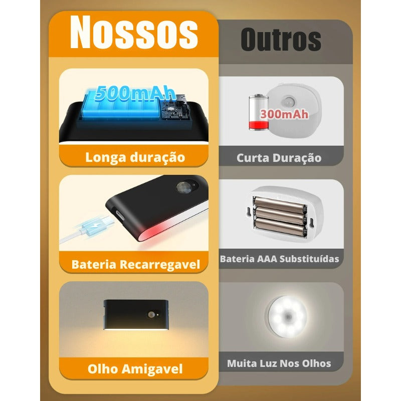 Arandela de Parede Sem Fio Recarregável Magnética - Easy
